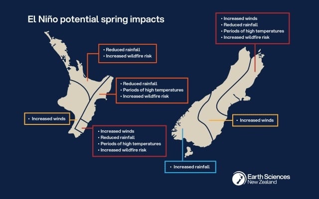 El Niño potential spring impacts. Credit: Earth Sciences NZ